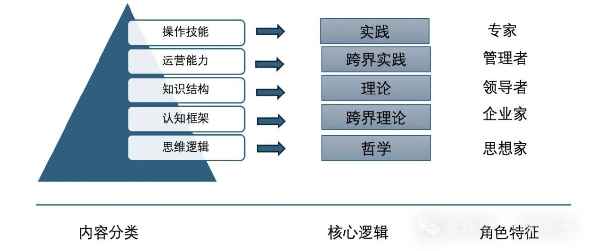 网络安全内容的思考，表达，传播